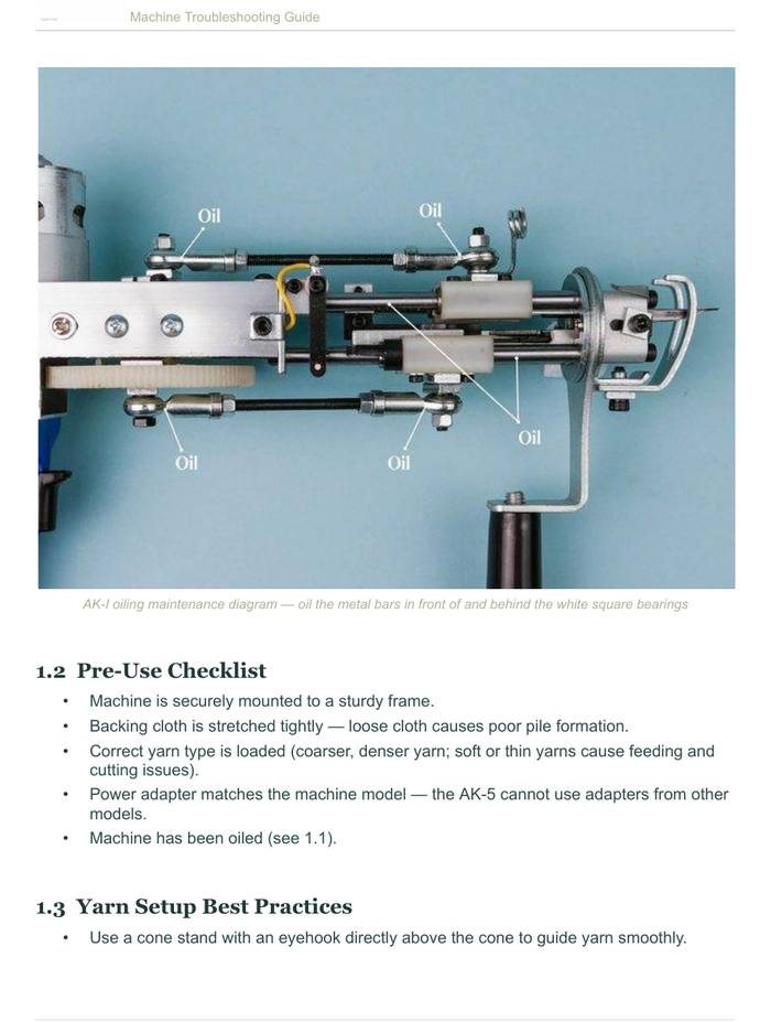 AK-I oiling diagram — oil the metal bars in front of and behind the white square bearings